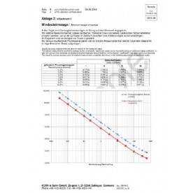 969-103 minimum sample weight