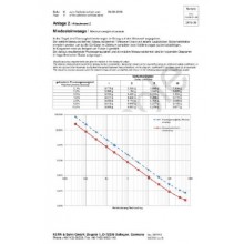 ST 1 thermostatic cabinet
